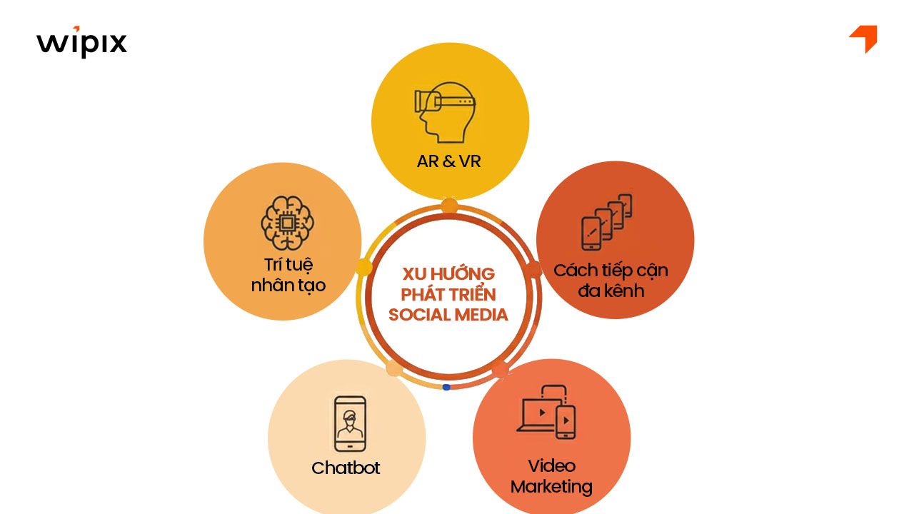 Xu hướng phát triển Social Media trong những năm gần đây