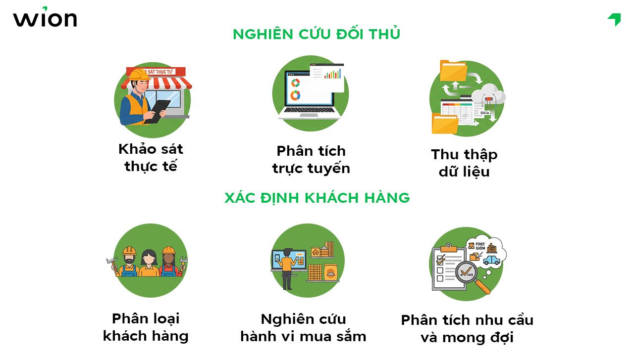 Xác định khách hàng và nghiên cứu đối thủ cạnh tranh các cửa hàng VLXD