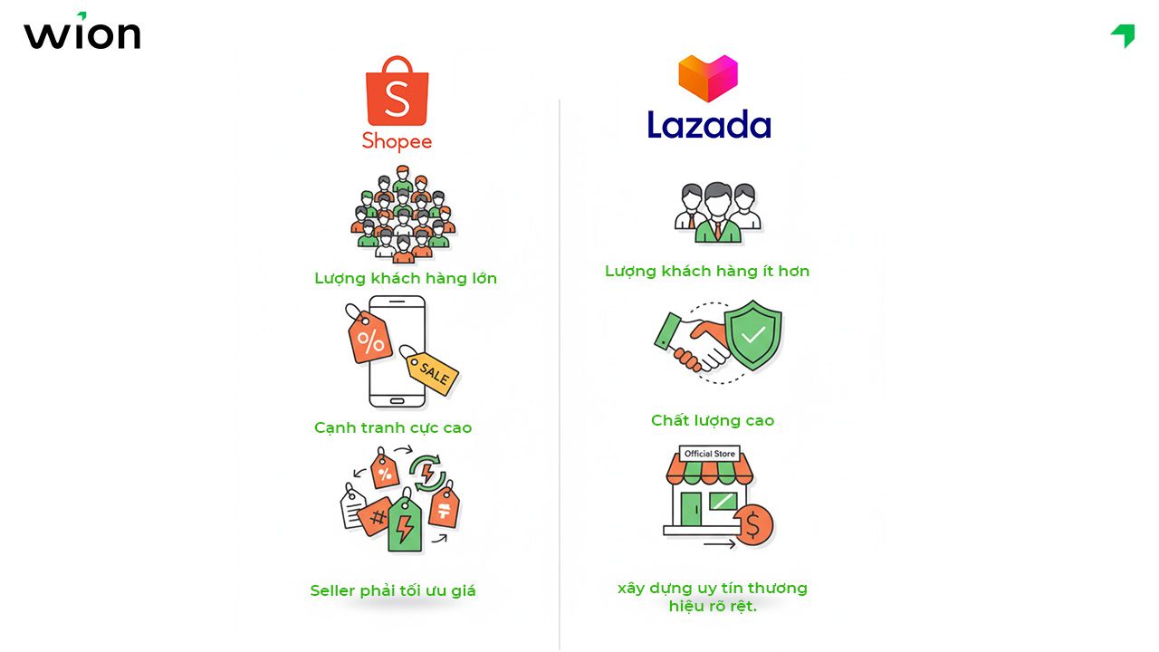 So sánh Lazada và Shopee