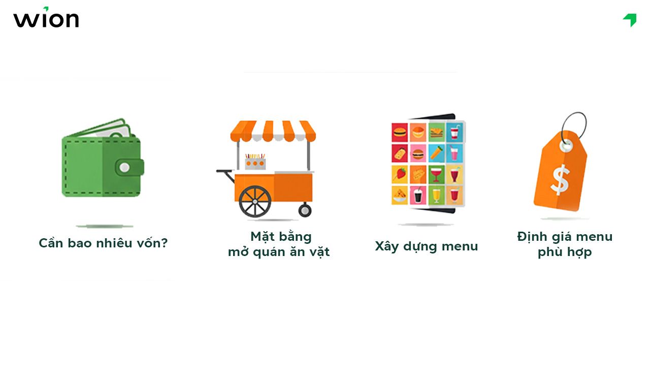 Kinh doanh đồ ăn vặt cho học sinh