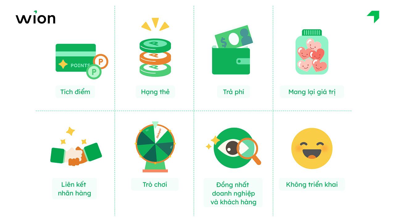 Các loại chương trình khách hàng thân thiết