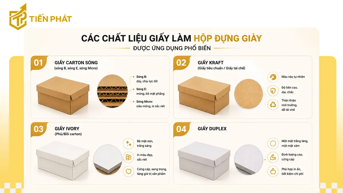 cac-chat-lieu-giay-lam-hop-dung-giay