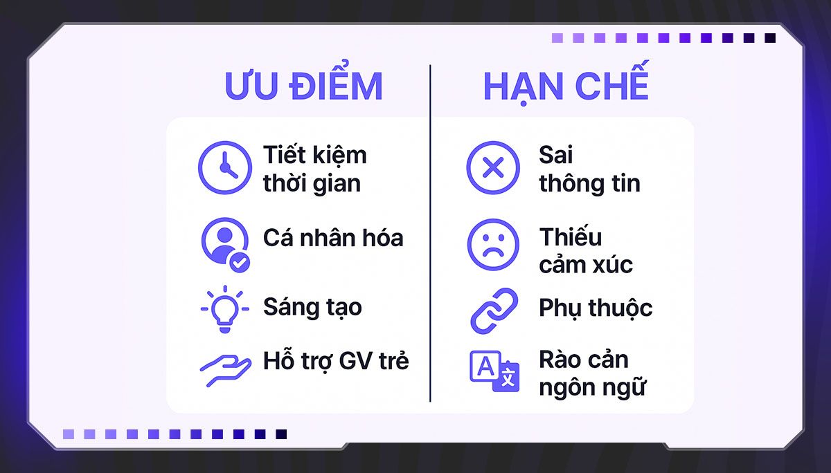 Ưu điểm và hạn chế khi sử dụng AI soạn giáo án