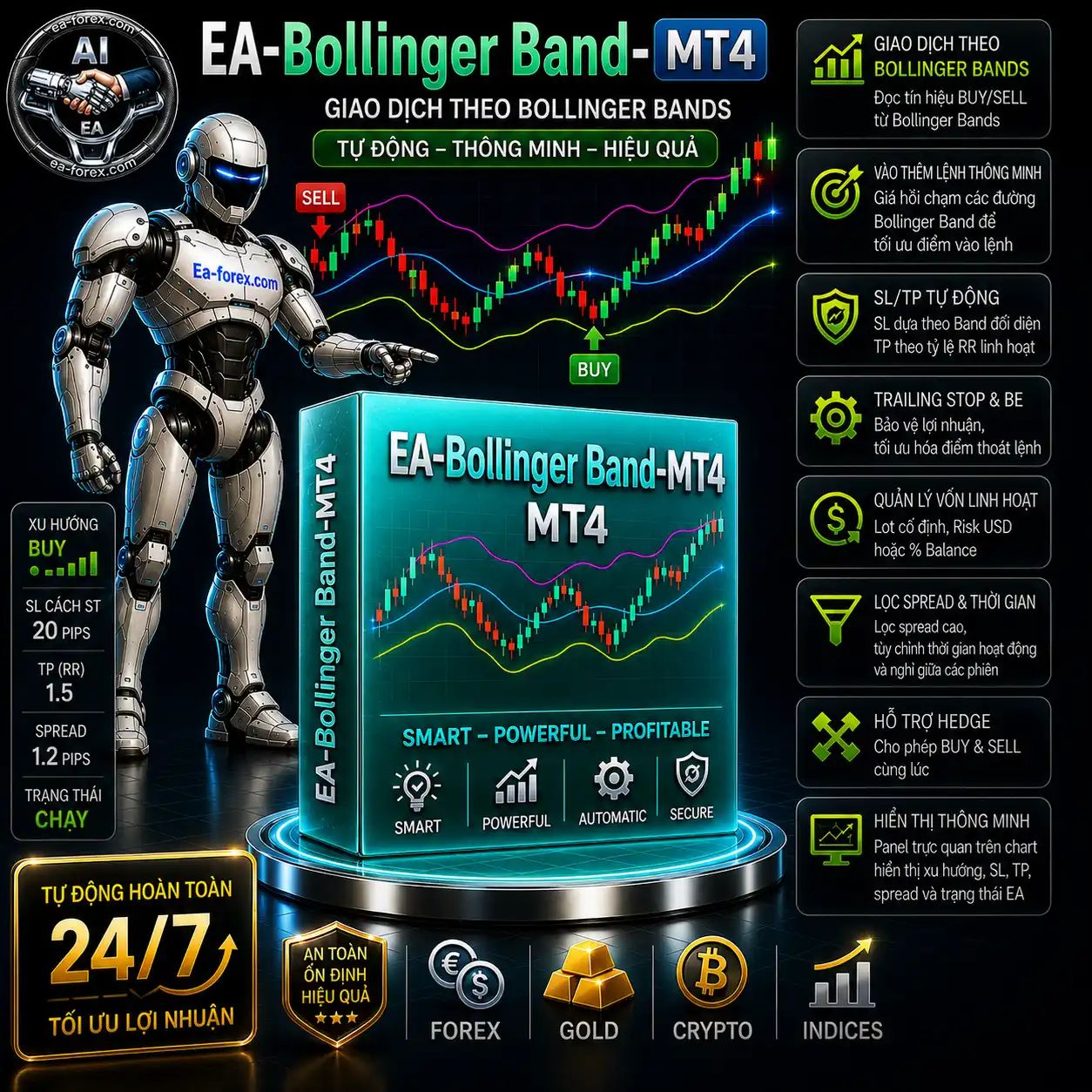 EA-Bollinger Band-MT4