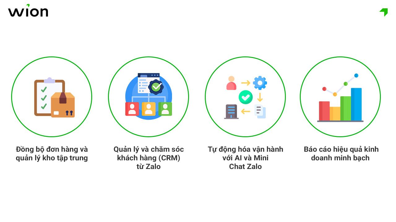 ket-hop-zalo-mini-app-voi-phan-mem-quan-ly-ban-hang