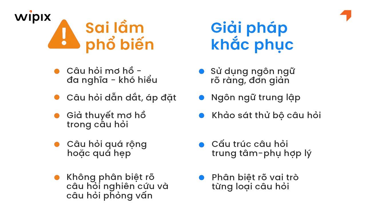 Những sai lầm thường gặp và cách khắc phục khi đặt câu hỏi định tính