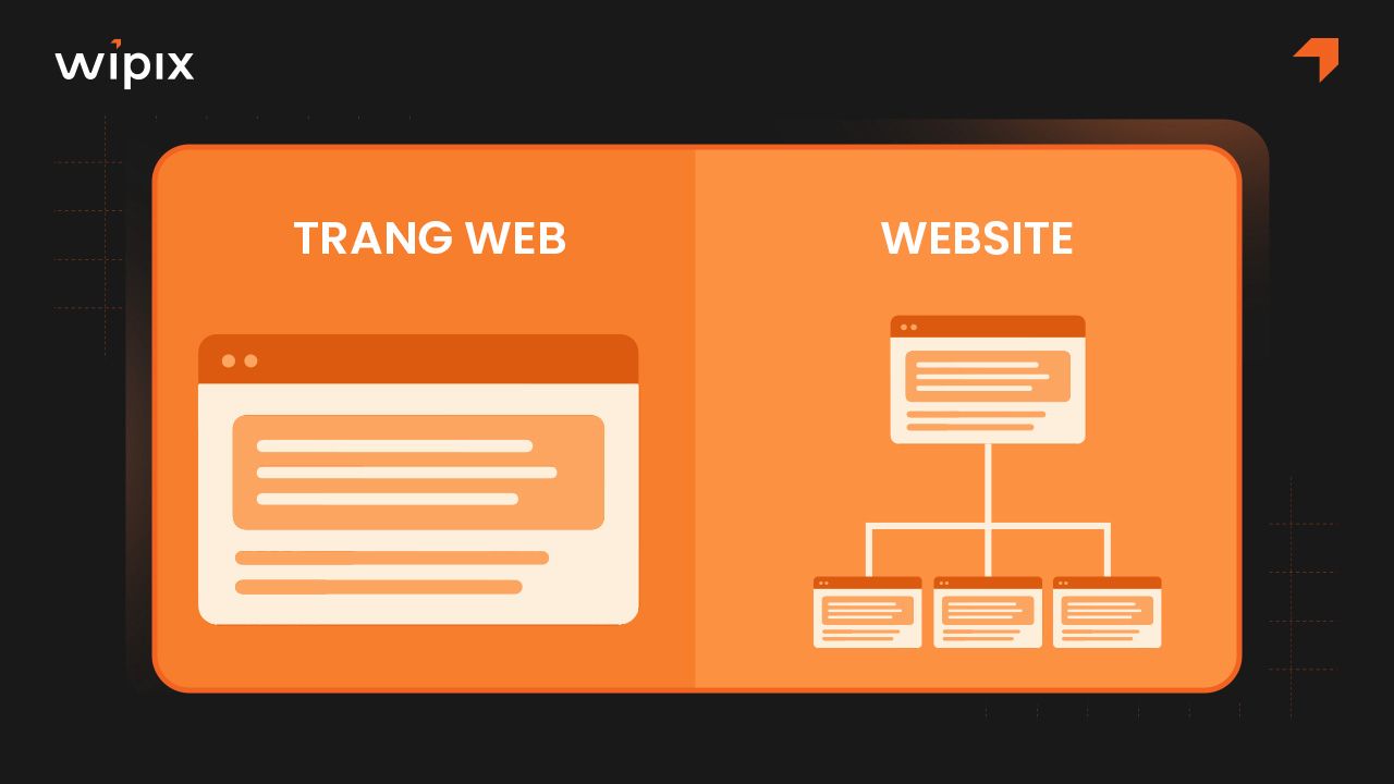 Sự khác biệt giữa Website và Trang web