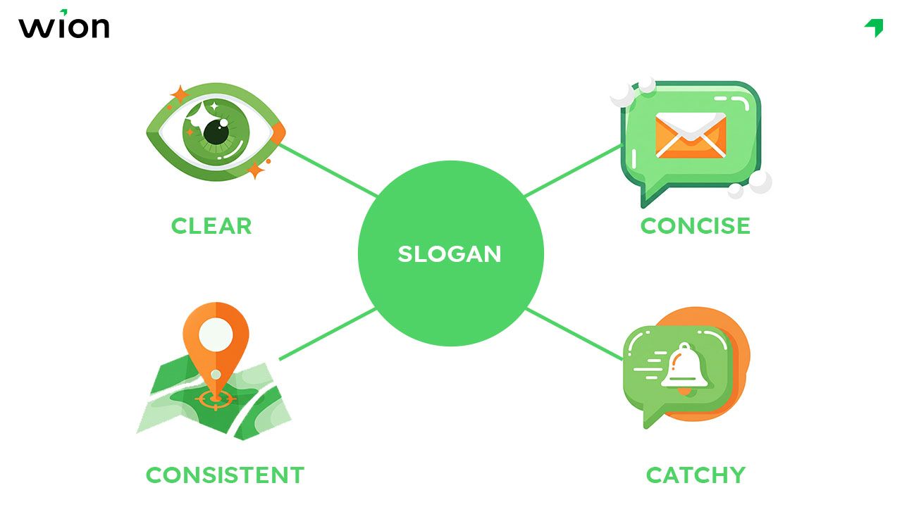 Cách tự sáng tạo slogan bán hàng hấp dẫn