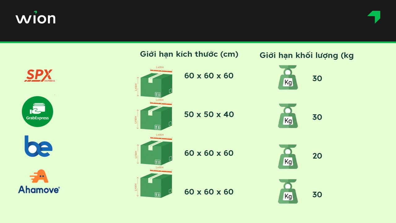 Quy định trọng lượng và kích thước khi giao hàng hỏa tốc Shopee