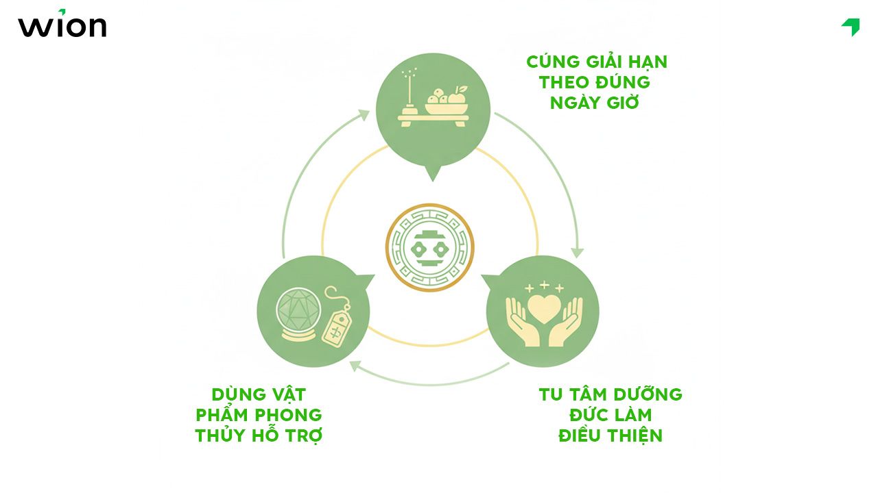 Cách hóa giải Tam Tai năm 2026