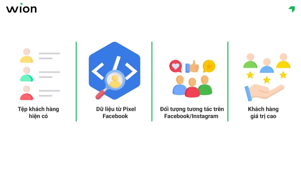 Các loại tệp nguồn có thể dùng để tạo Lookalike Audiences