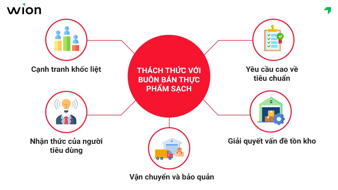 Thách thức với buôn bán thực phẩm sạch