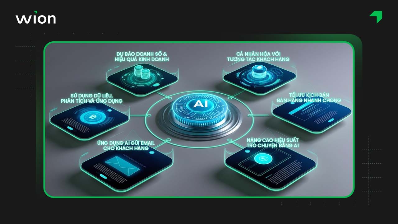 Cách ứng dụng AI trong bán hàng