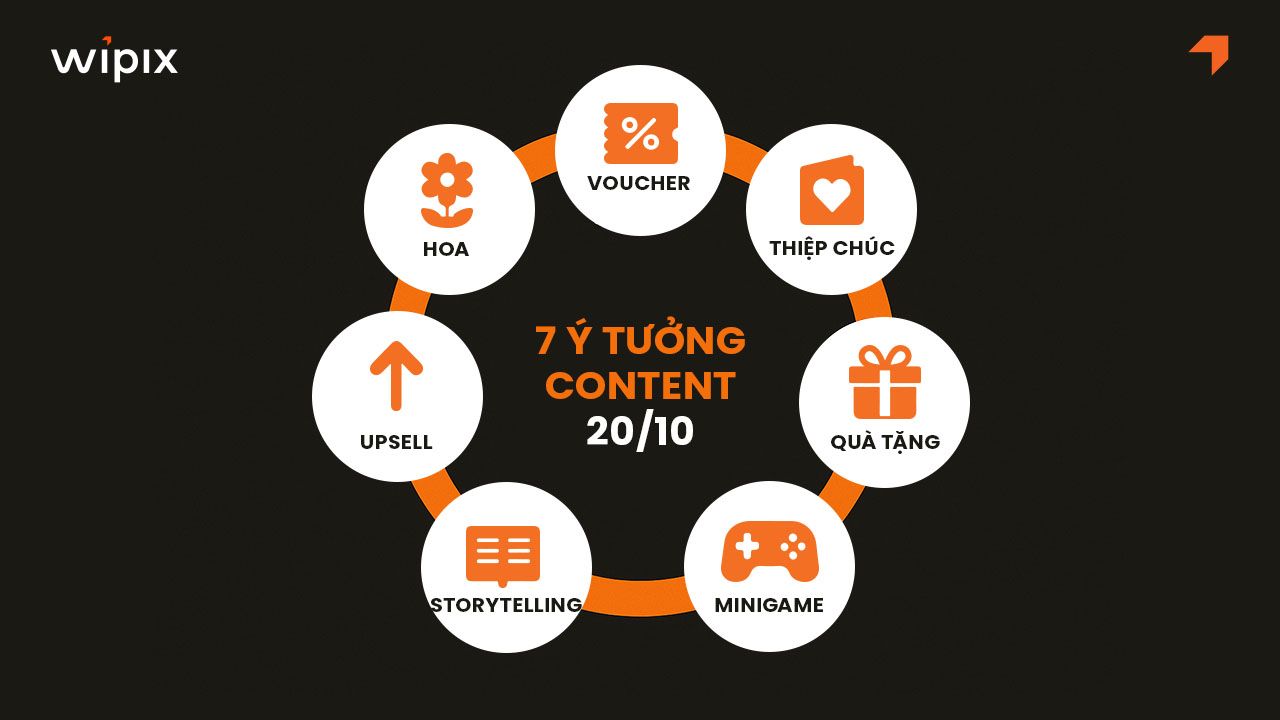 7 ý tưởng content 20/10 thu hút khách hàng hiệu quả