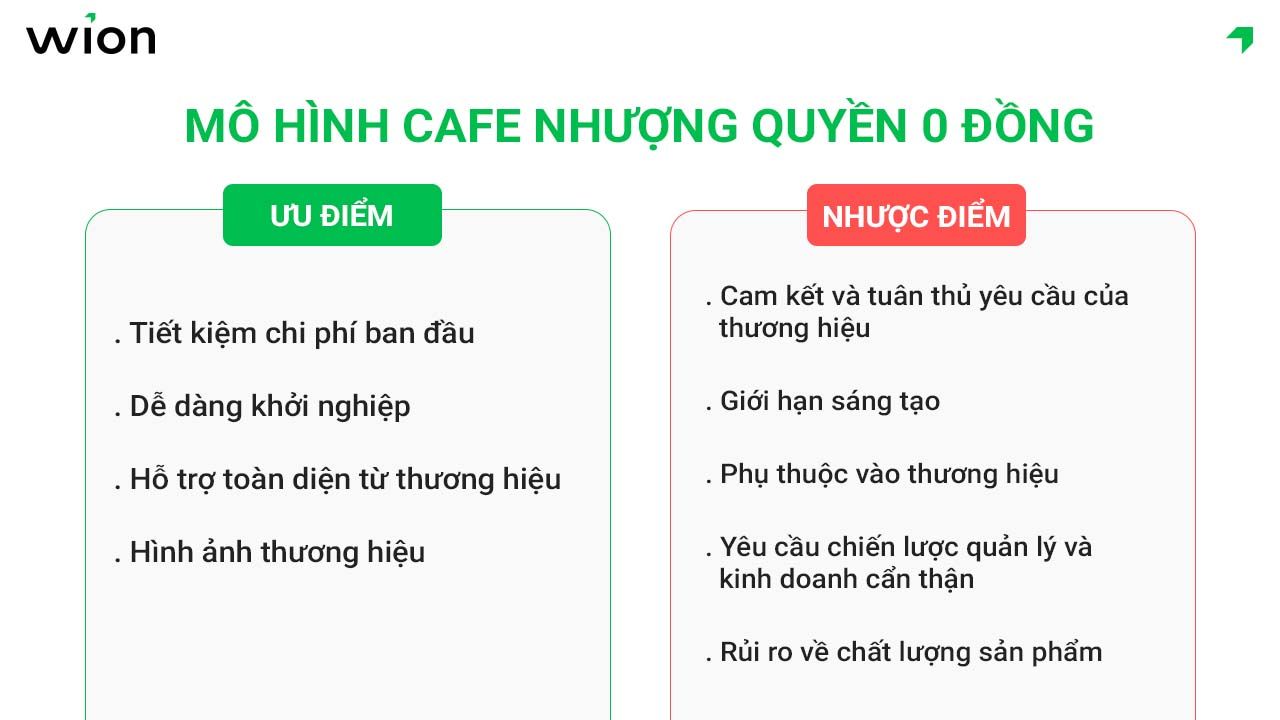 uu-nhuoc-diem-cua-mo-hinh-cafe-nhuong-quyen-0-dong