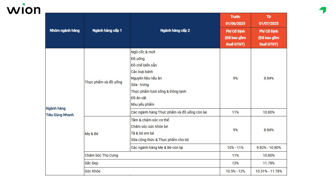 Phí cố định dành cho Người bán không thuộc Shopee Mall ngành hàng tiêu dùng nhanh