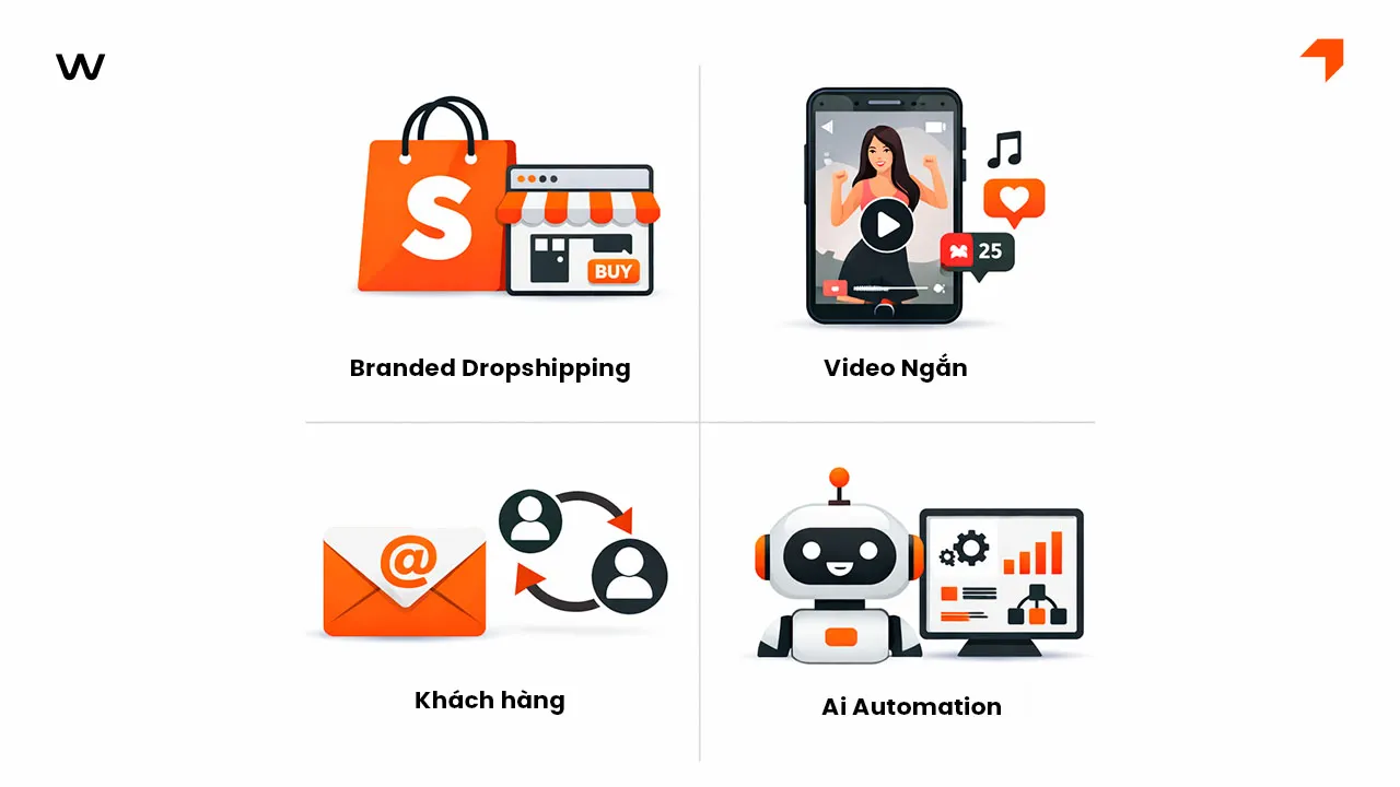 co-nen-lam-dropshipping-6