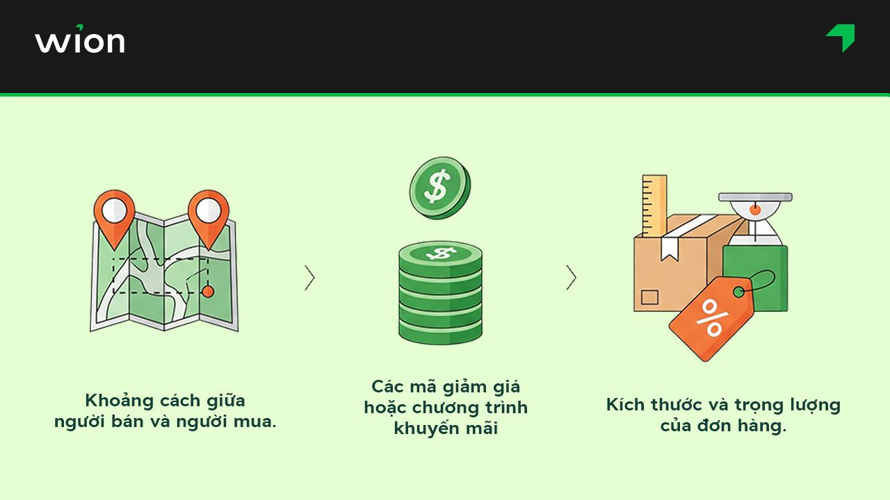 Ship hỏa tốc Shopee bao nhiêu tiền?