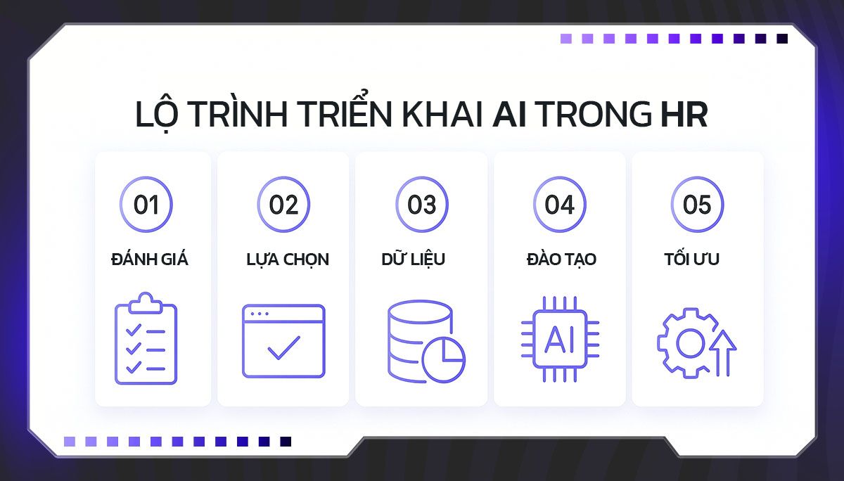 Lộ trình triển khai AI cho phòng nhân sự trong doanh nghiệp