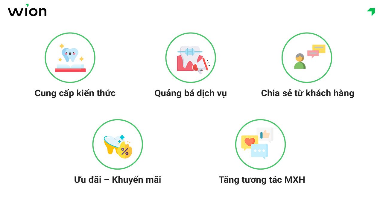 Phân loại nội dung dành cho nha khoa