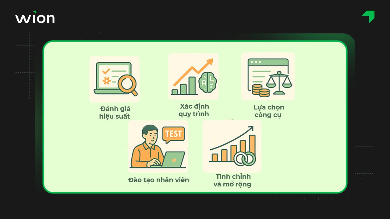 5 bước để triển khai AI vào quy trình kế toán