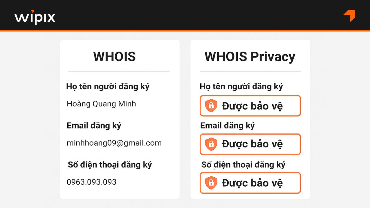 Có nên dùng dịch vụ ẩn thông tin (Whois Privacy)?