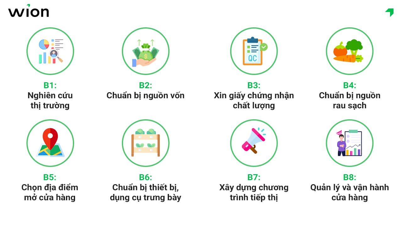Các bước để bắt đầu kinh doanh rau sạch thành công