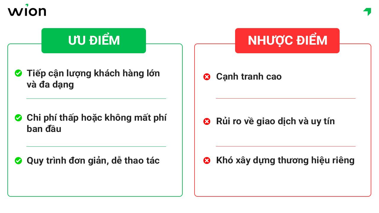 Ưu và nhược điểm khi bán hàng trên Marketplace
