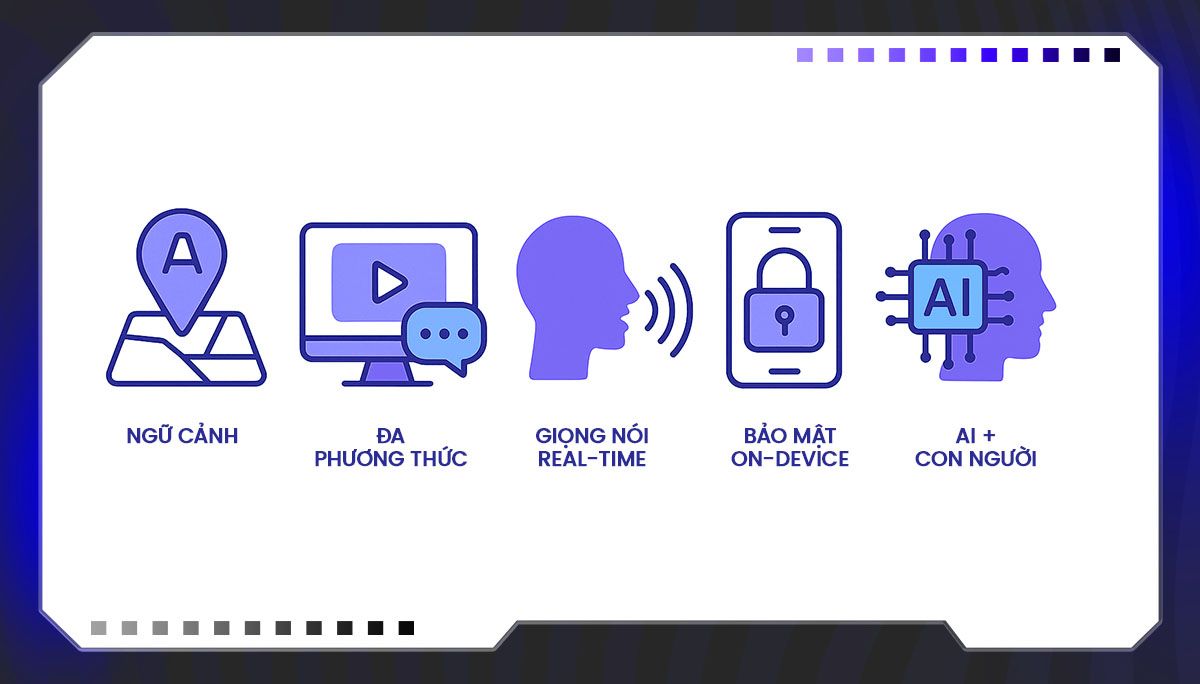 Xu hướng phát triển AI dịch thuật trong tương lai