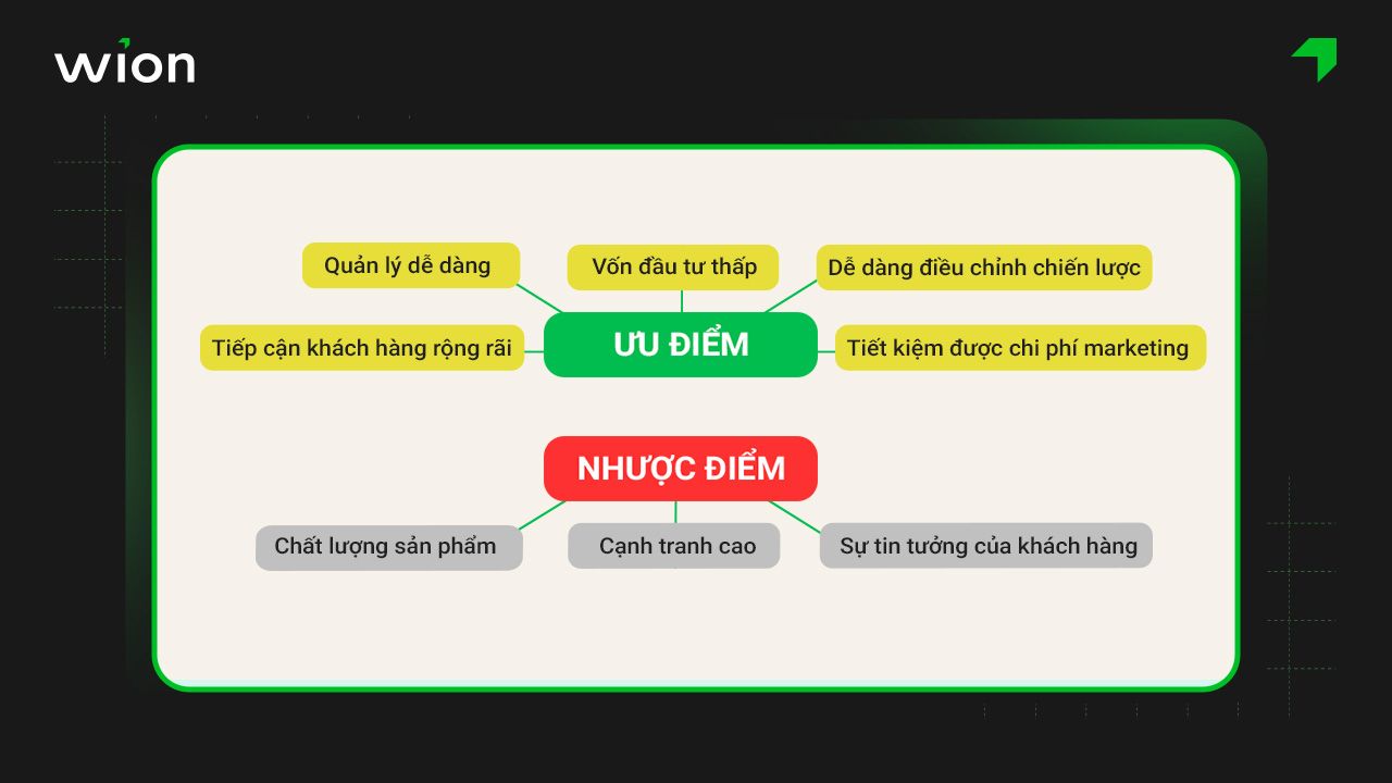 Ưu, nhược điểm của mô hình kinh doanh trà sữa online trên thị trường hiện nay