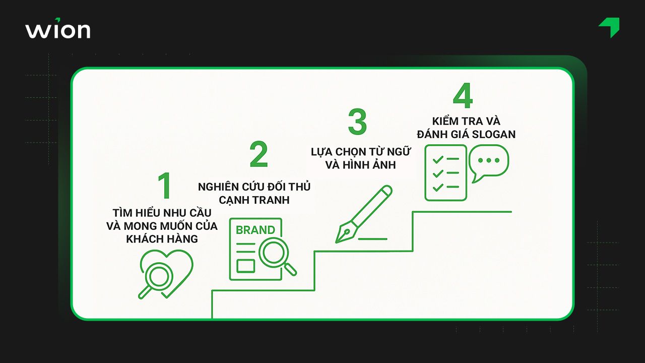 Các bước xây dựng slogan hay về kinh doanh mỹ phẩm hiệu quả