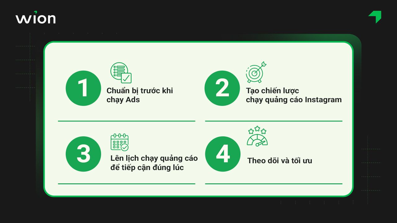 Hướng dẫn từng bước chạy quảng cáo Instagram hiệu quả