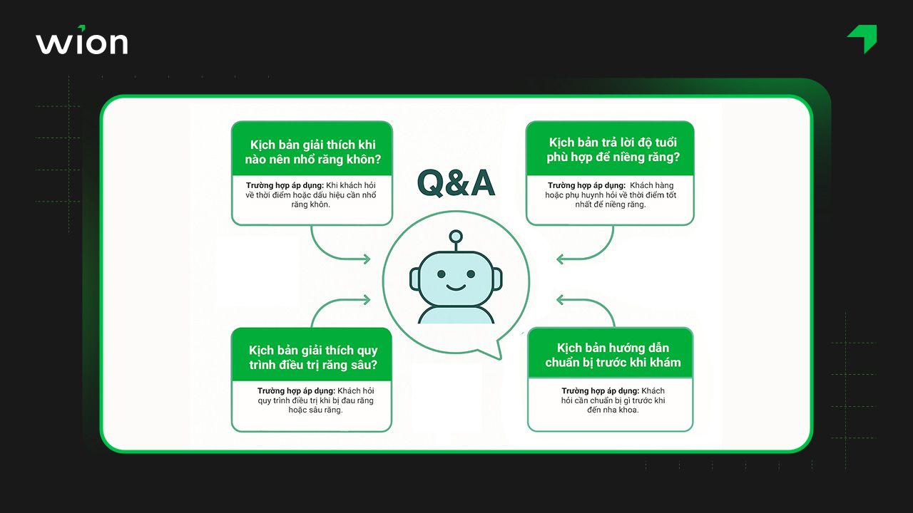 Mẫu kịch bản Chatbot giải đáp thắc mắc FAQ về răng