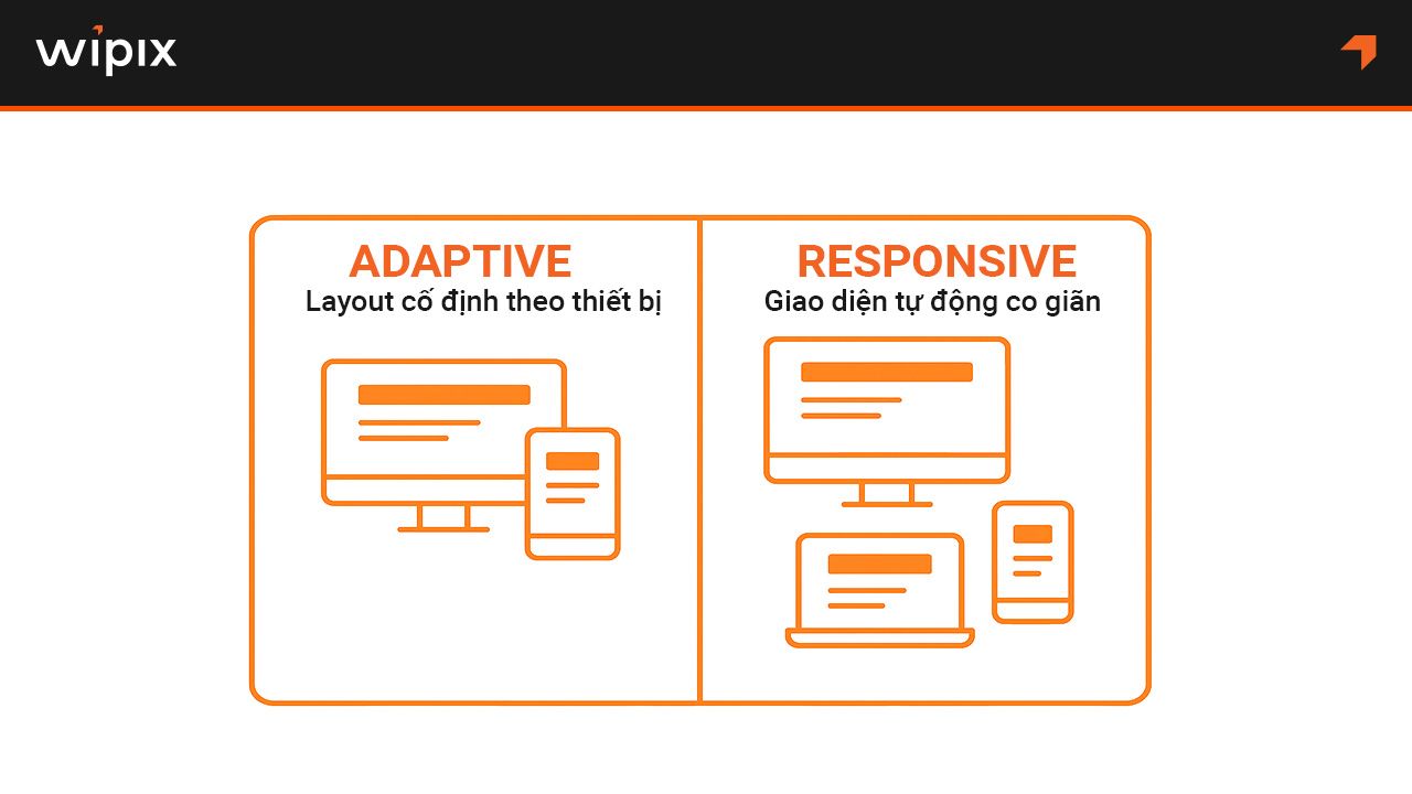 Sự khác nhau giữa Adaptive Web và Responsive Web là gì?