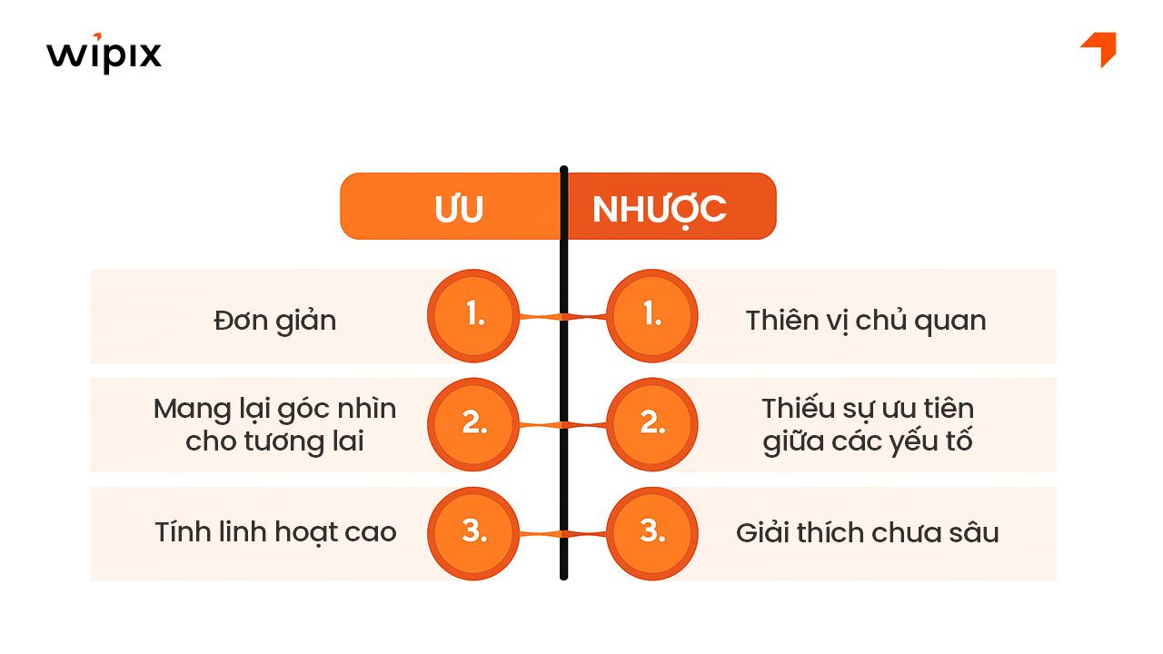 Ưu và nhược điểm của mô hình SWOT