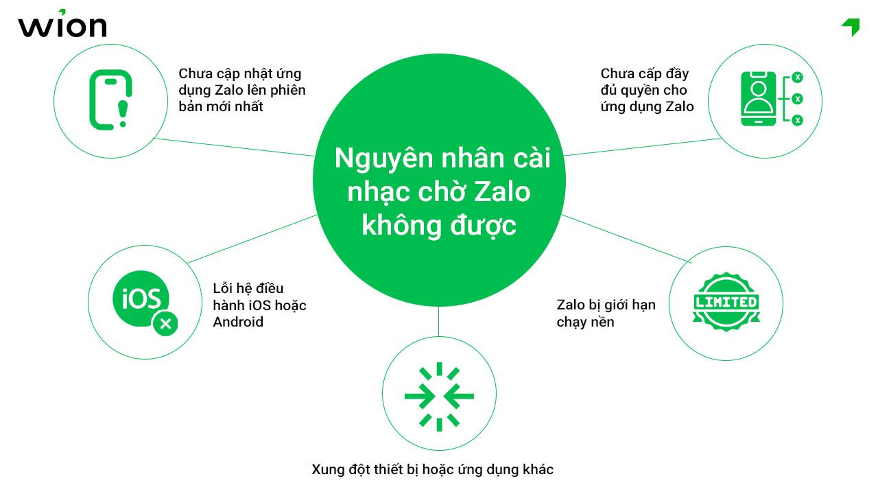 tai-sao-cai-nhac-cho-zalo-khong-duoc