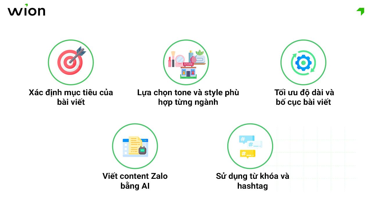 Hướng dẫn chi tiết cách viết content Zalo hiệu quả