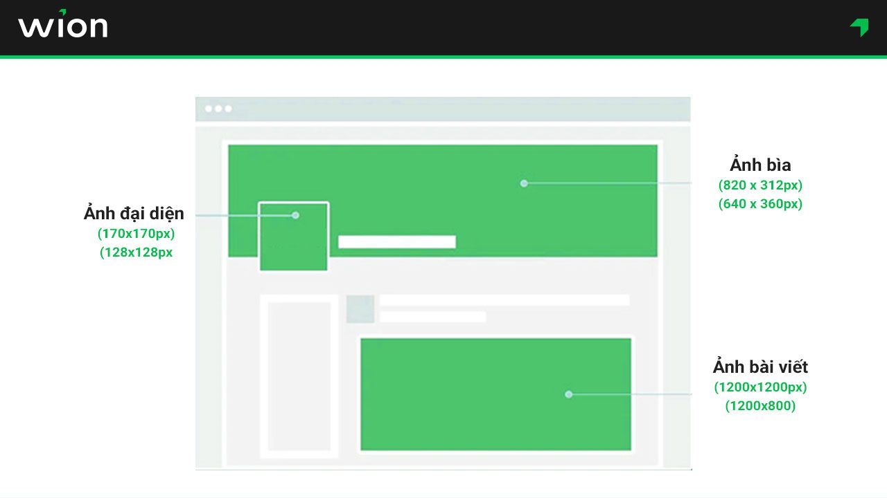 Tổng hợp kích thước ảnh Facebook mới nhất năm 2025