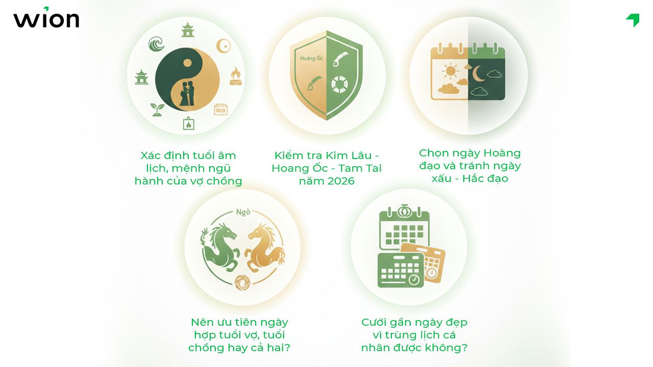 cach-xem-ngay-cuoi-2026-theo-tuoi-chuan-phong-thuy