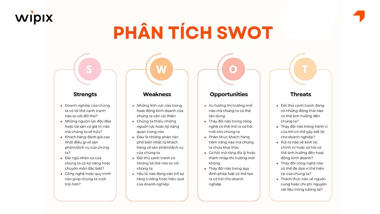 Các thành phần của phân tích SWOT