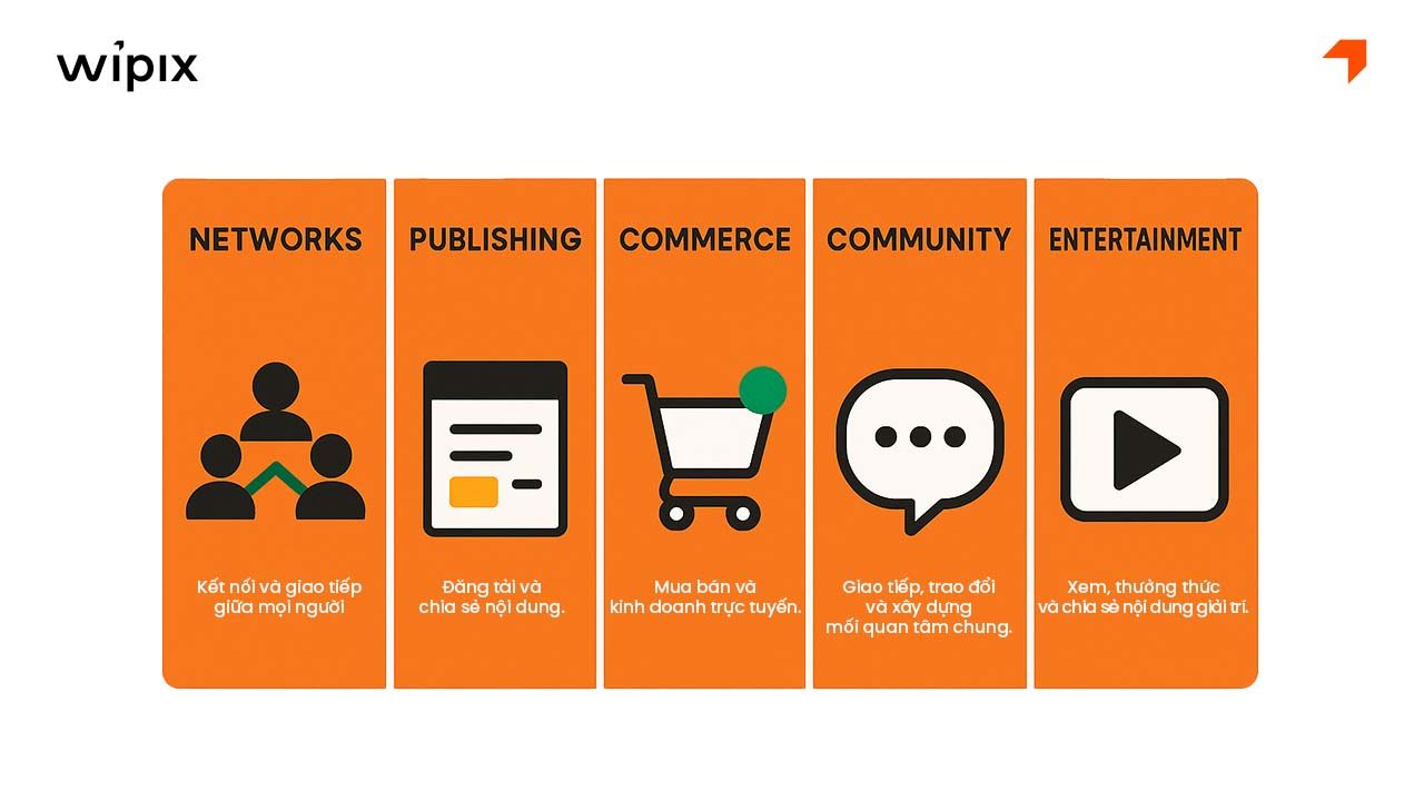 Các loại hình Social Media nổi bật