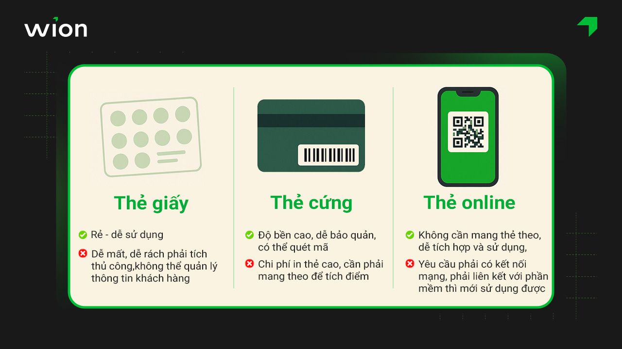 Các mẫu thẻ tích điểm trà sữa phổ biến hiện nay