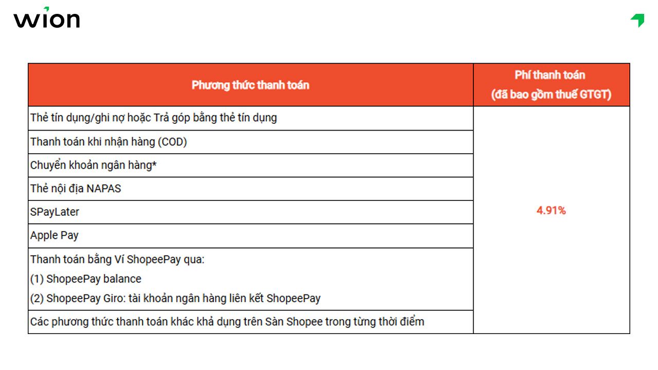 Phí giao dịch và phí thanh toán