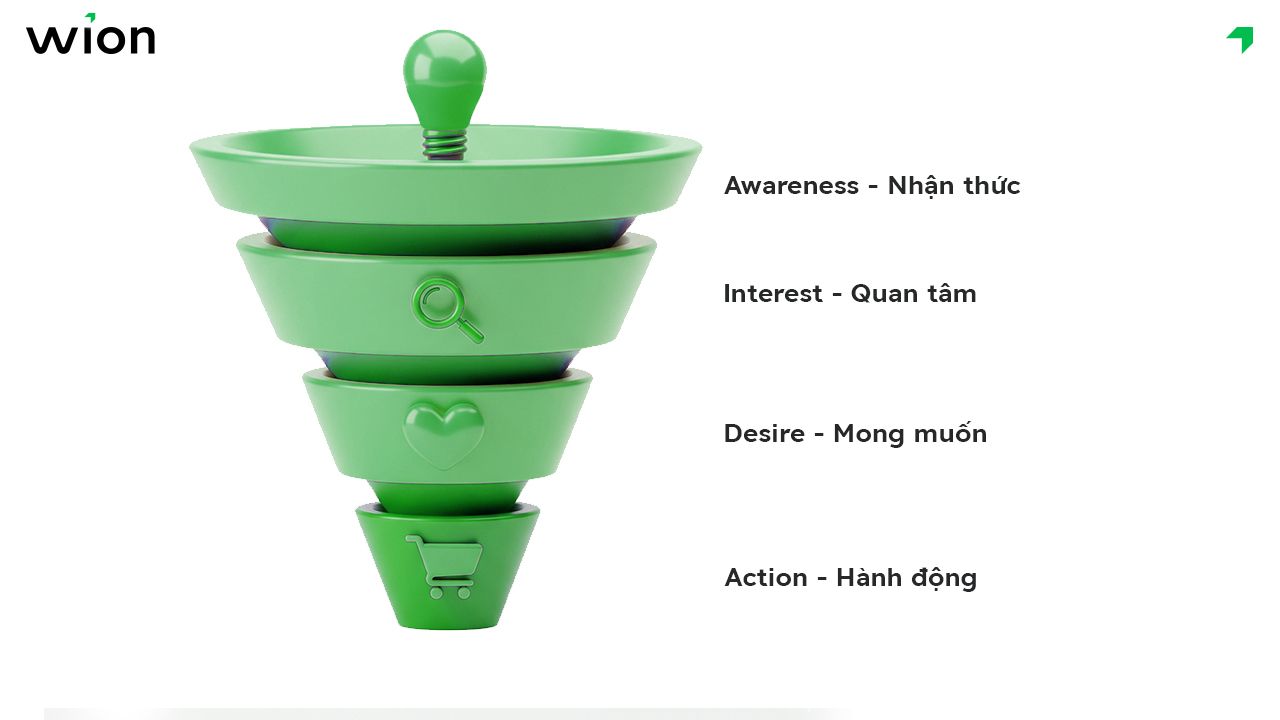 Các giai đoạn của phễu Marketing