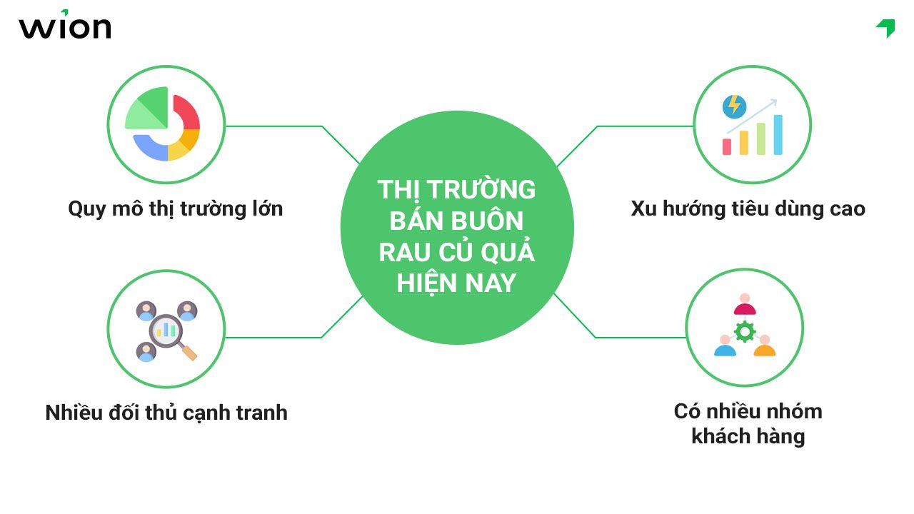 Phân tích thị trường bán buôn rau củ quả hiện nay