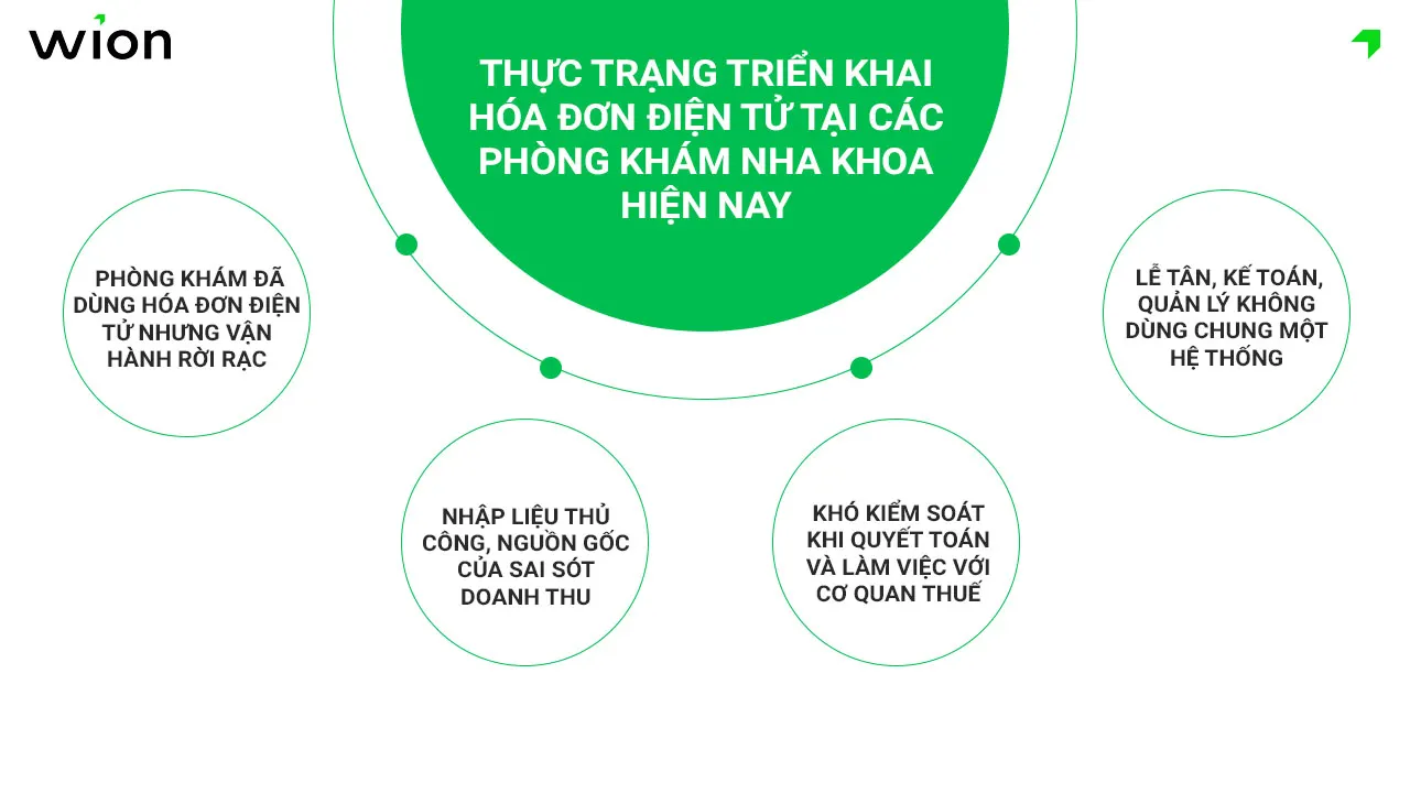 thuc-trang-trien-khai-hoa-don-dien-tu-tai-cac-nha-khoa