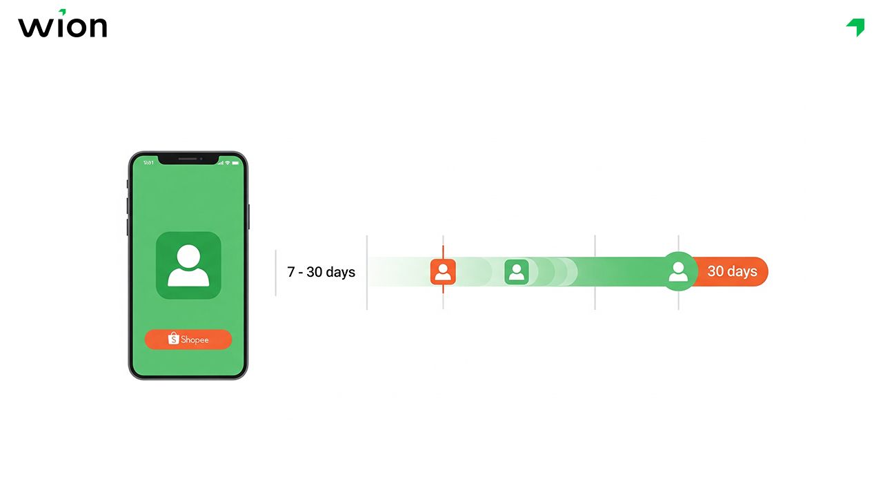 Sau bao lâu tài khoản bán hàng Shopee bị xóa?