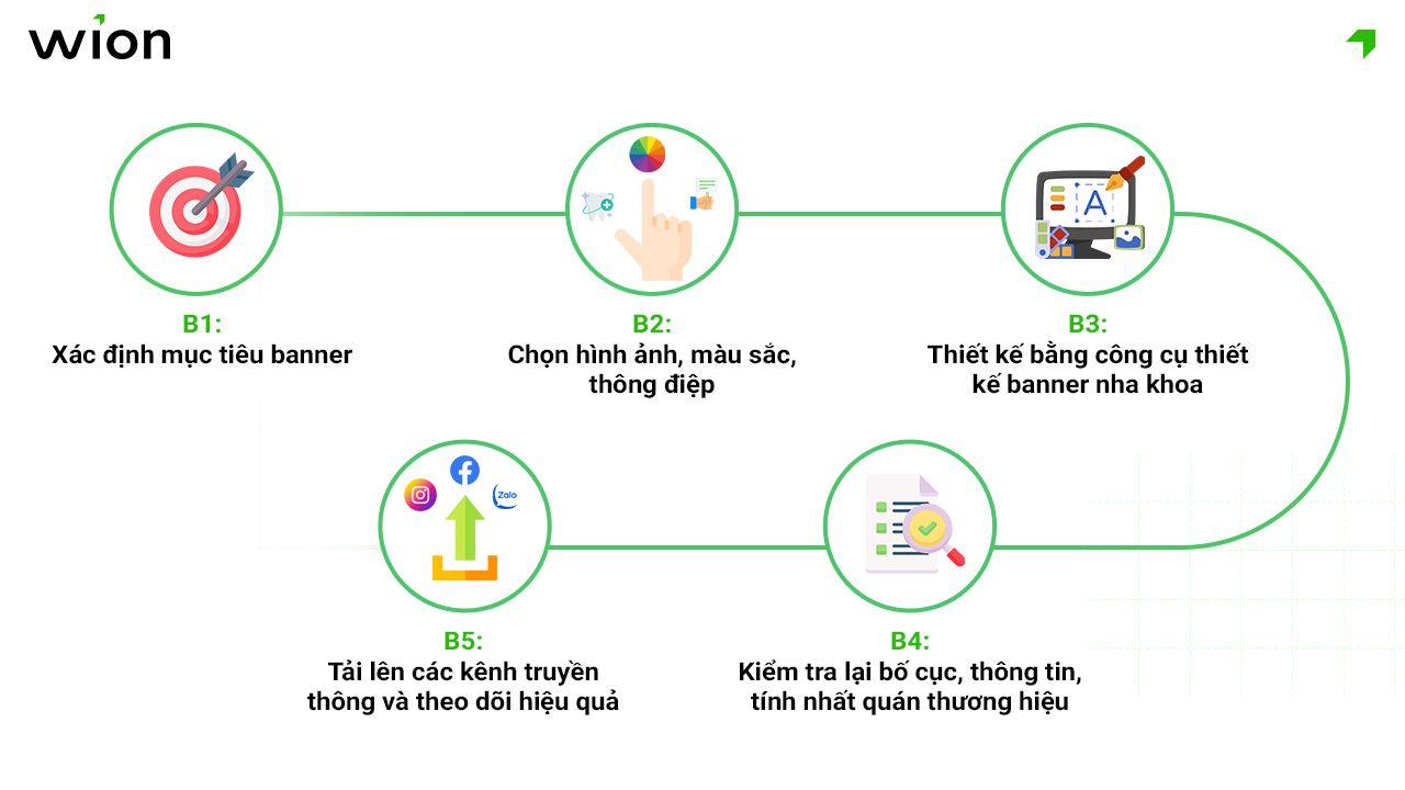 Quy trình tạo banner nha khoa chuyên nghiệp (chủ phòng khám có thể tự thực hiện)