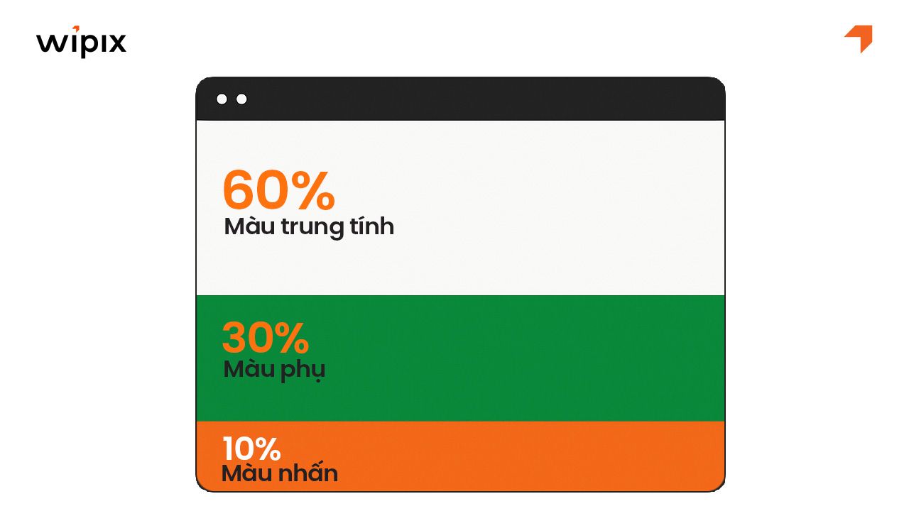 Quy tắc 60-30-10: Phân bổ màu chủ đạo, phụ và điểm nhấn