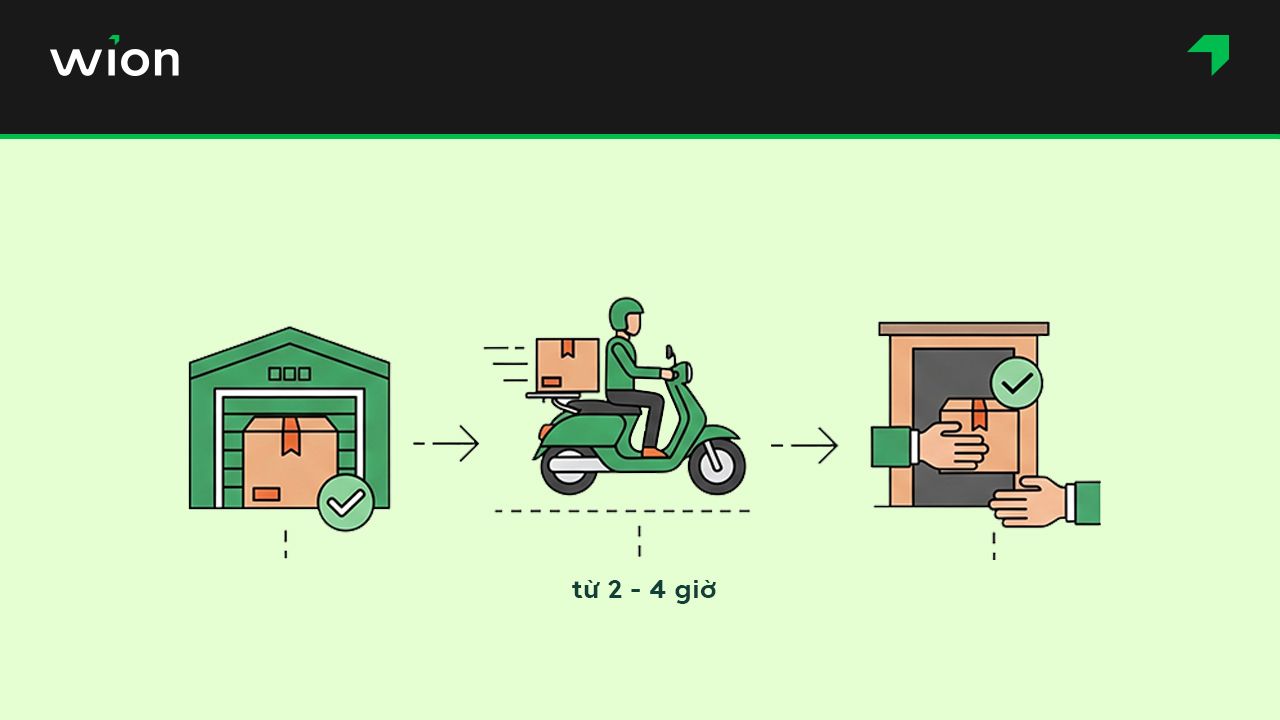 Ship hỏa tốc Shopee trong bao lâu?